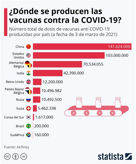what covid 19 vaccines are used in china